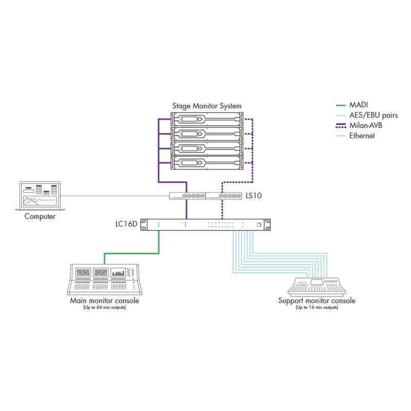 L-Acoustics - LC16D CE3
