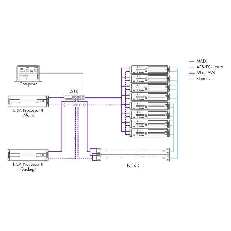 L-Acoustics - LC16D CE4