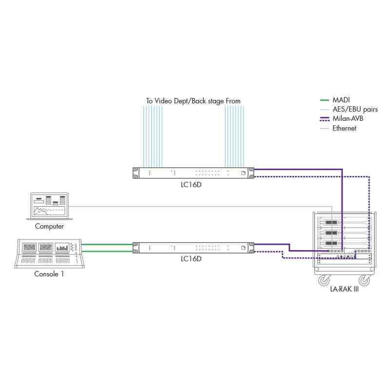 L-Acoustics - LC16D5