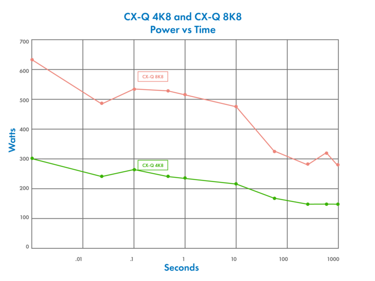 Qsc amplifier test audiosolvation 2 768x576